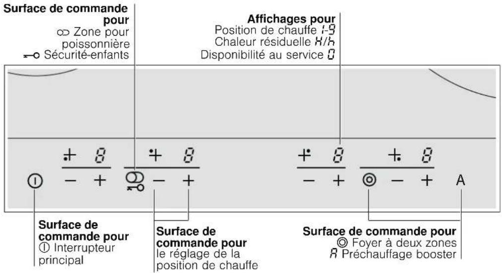 Junker JR36FT50 - Se familiariser avec l'appareil - 1