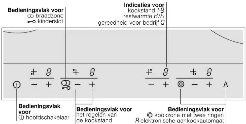 Junker JR36FT50 - Het bedieningspaneel - 1