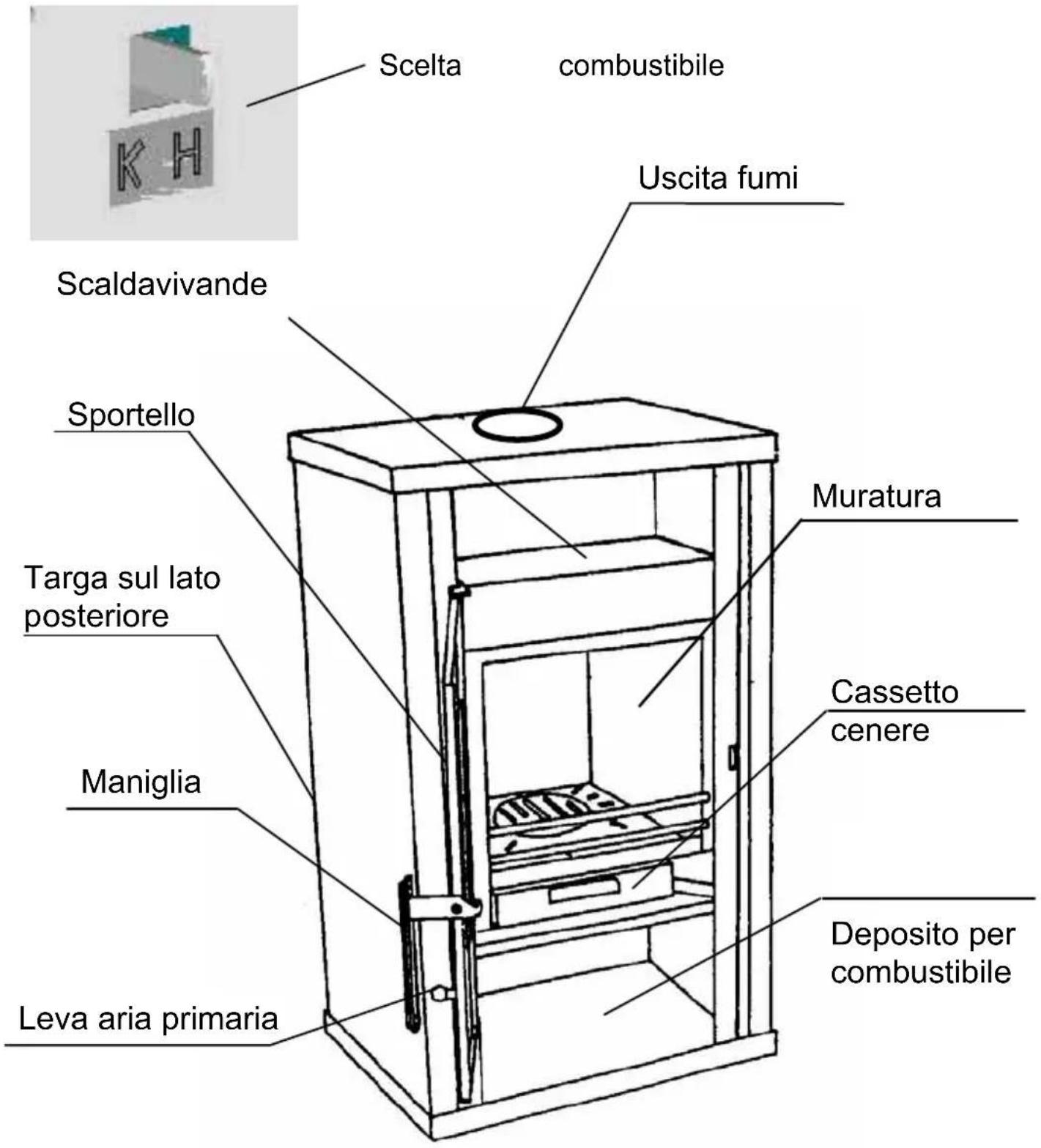 Wamsler Calypso - Struttura stufa - 1