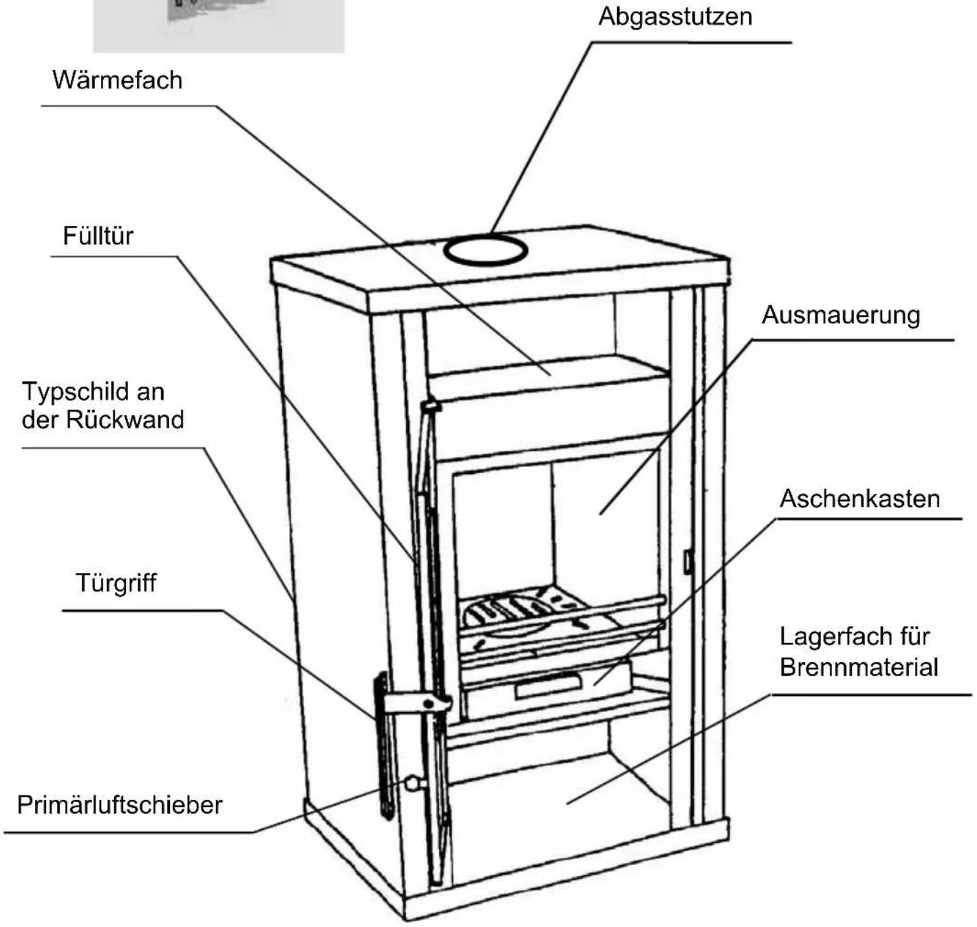 Wamsler Calypso - Geräteaufbau - 2