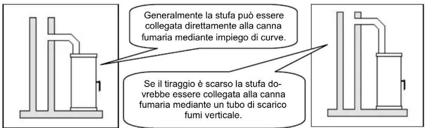Wamsler Calypso - ATTENZIONE! - 1