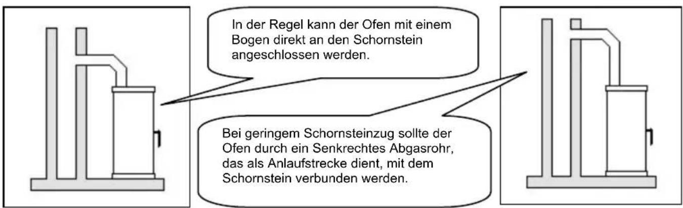 Wamsler Calypso - ACHTUNG: - 1
