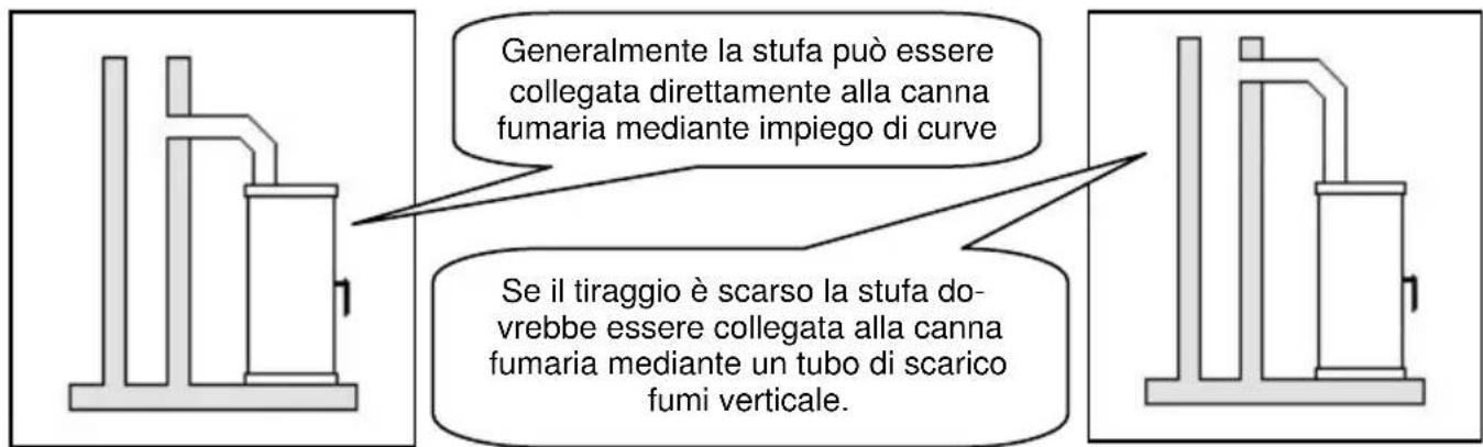 Wamsler Avantgarde - ATTENZIONE! - 2