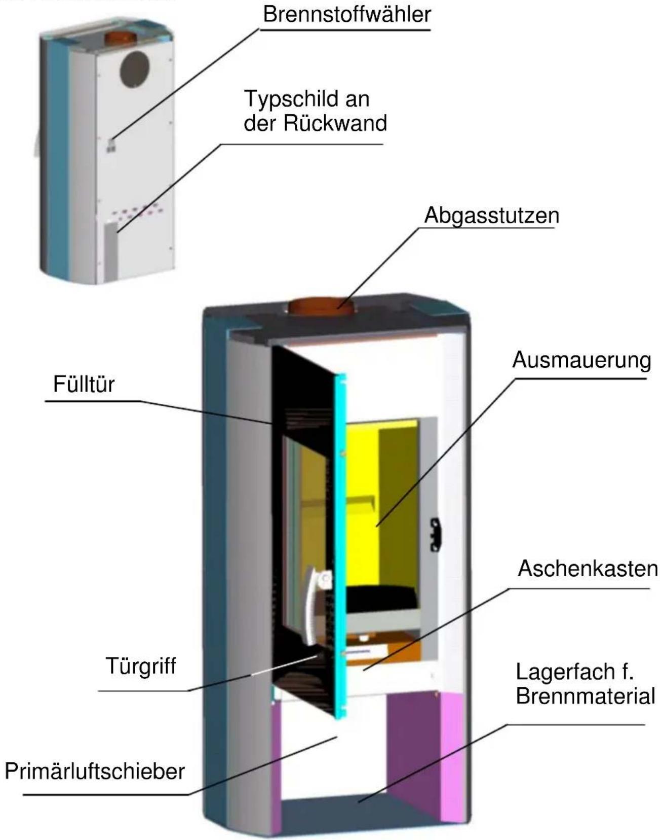 Wamsler Avantgarde - Geräteaufbau - 1