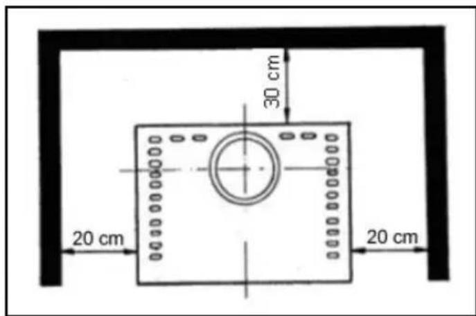 Wamsler Charisma - Distanze di sicurezza - 2
