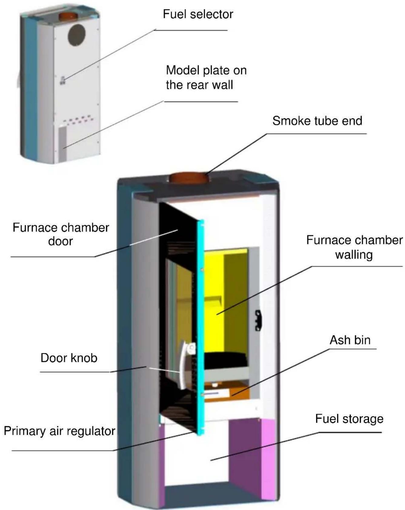 Wamsler Charisma - Structure of the equipment - 1