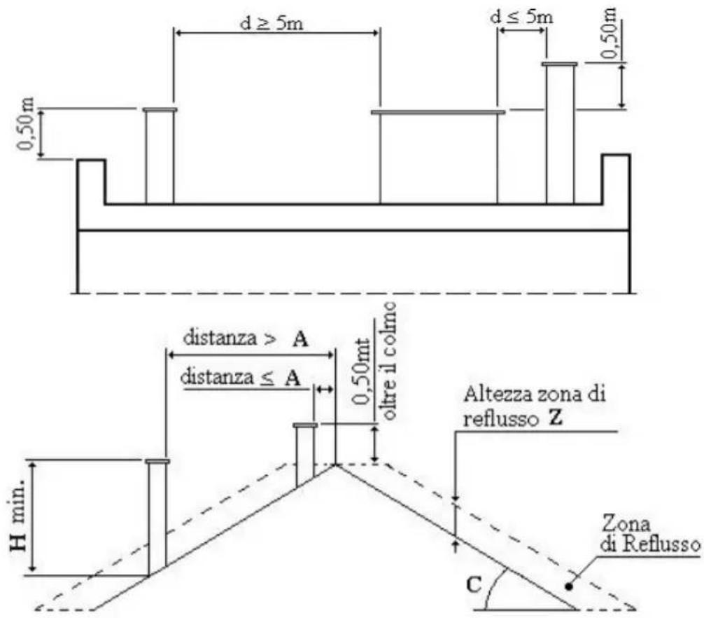 Wamsler Charisma - COMIGNOLO - 1