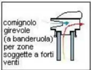 Wamsler Charisma - COMIGNOLO - 5