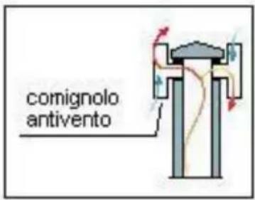 Wamsler Arte - COMIGNOLO - 3