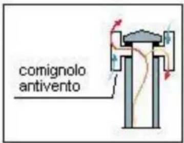 Wamsler Bolero - COMIGNOLO - 3