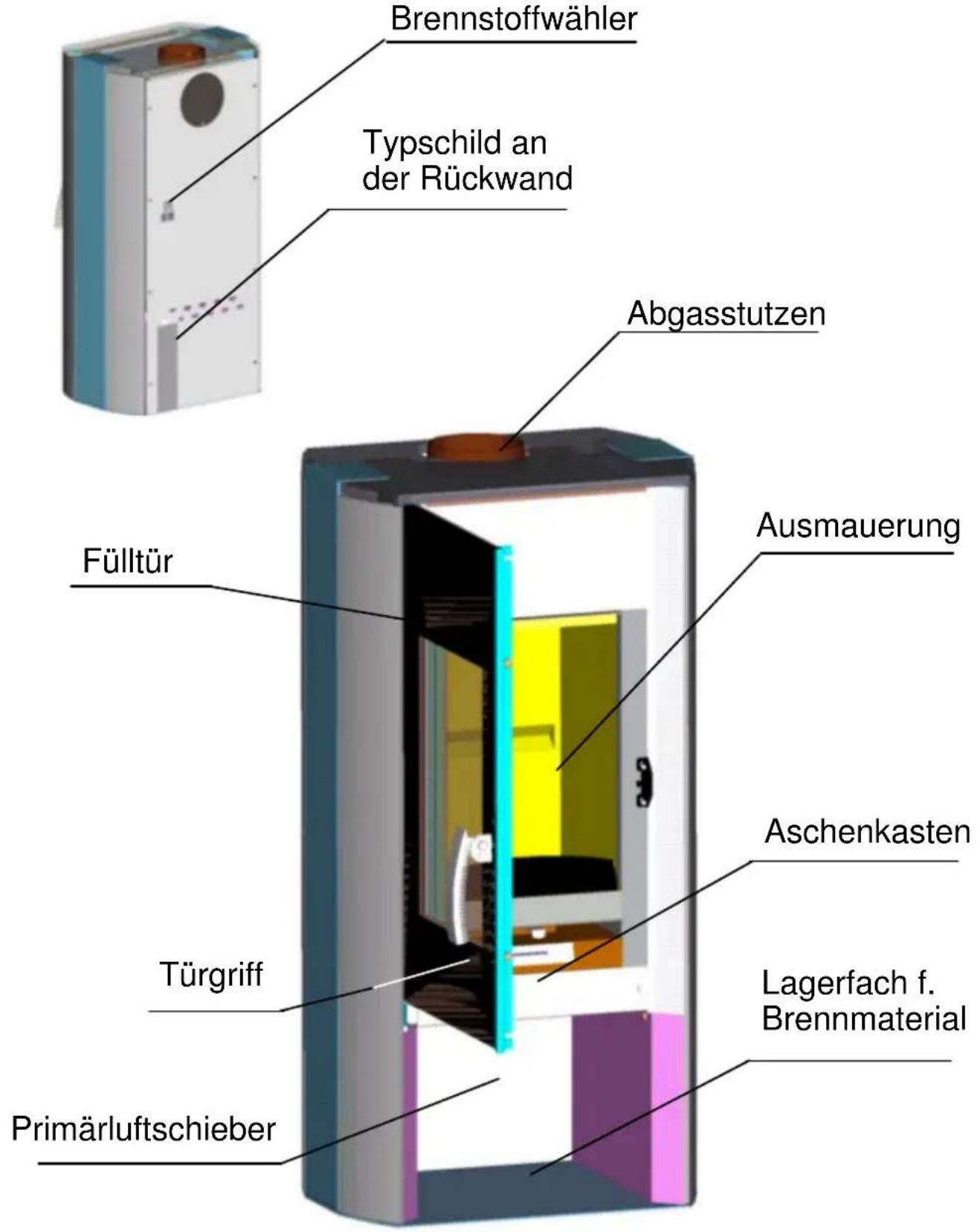 Wamsler Bolero - Geräteaufbau - 2
