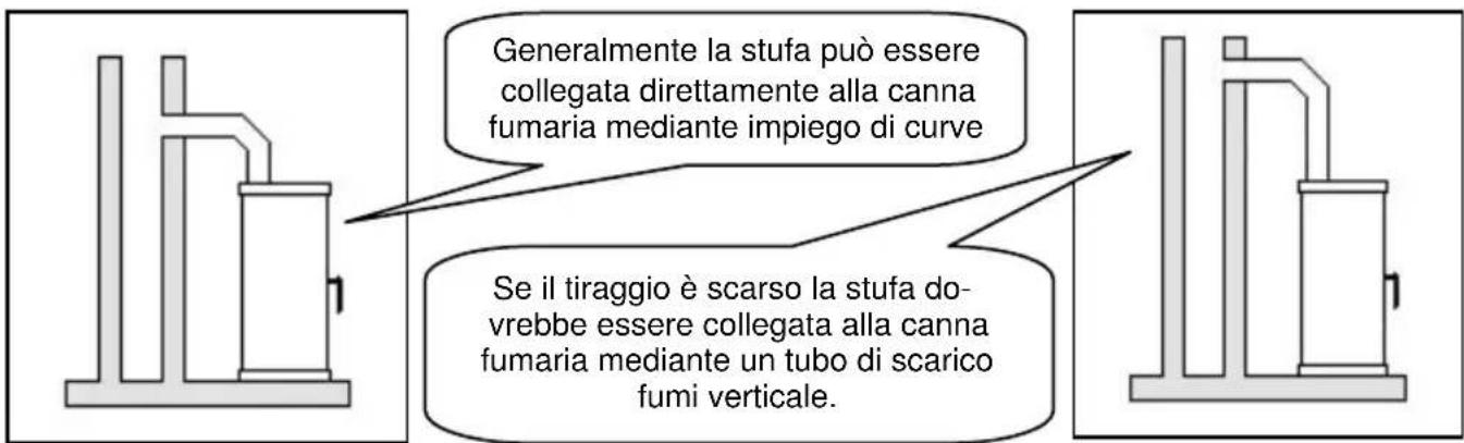 Wamsler Bolero - ATTENZIONE! - 2