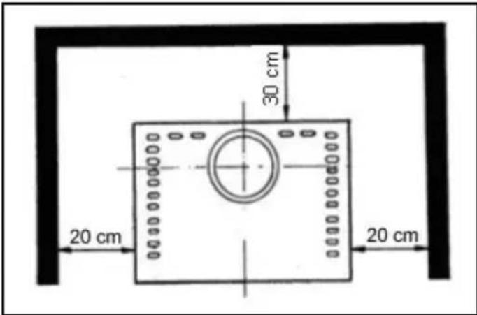 Wamsler Bolero - Distanze di sicurezza - 2
