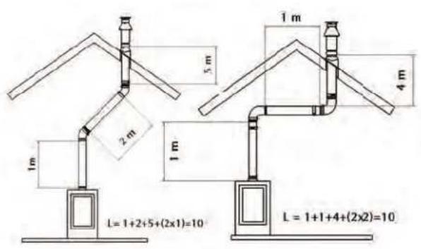 WANDERS Square 40 G - Opstellingsmogelijkheden kanalensysteem - 1