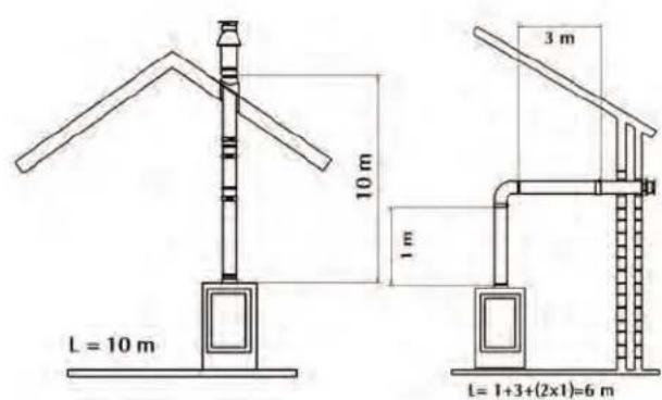 WANDERS Square 40 G - Placing possibilities of the fl ue system - 2