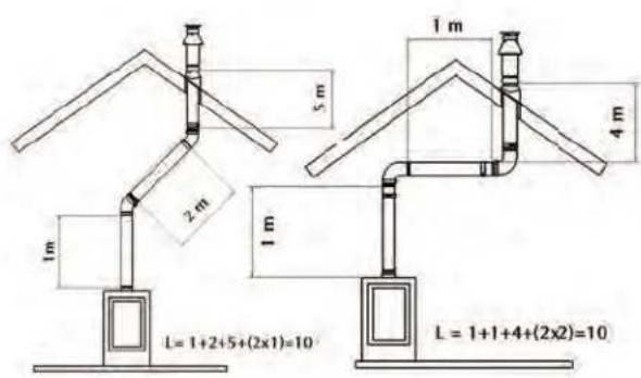 WANDERS Square 40 G - Placing possibilities of the fl ue system - 1