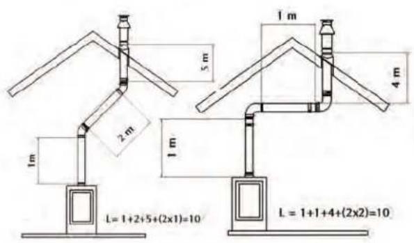 WANDERS Square 40 G - Positionnements de la canalisation possibles - 1
