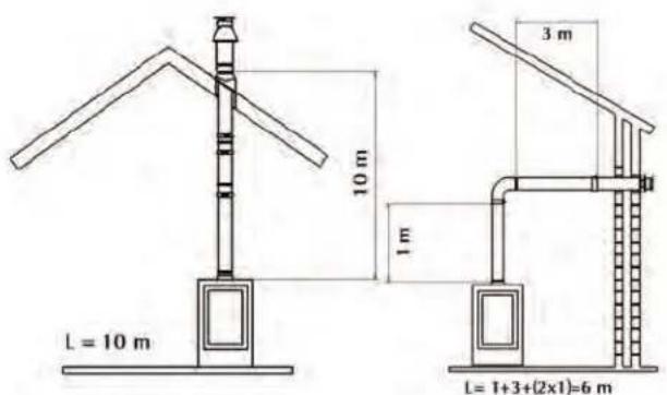 WANDERS Square 40 G - Positionnements de la canalisation possibles - 2