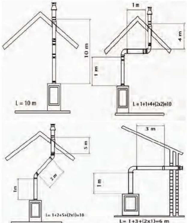 WANDERS Domus II - Positionnements de la canalisation possibles - 1
