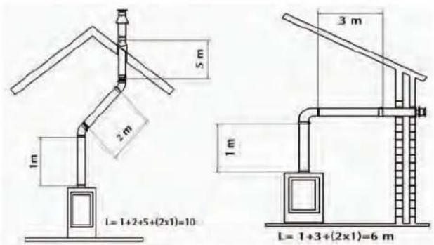 WANDERS Domus II - Aufstellungsmöglichkeiten des Rauchrohrsystems - 2