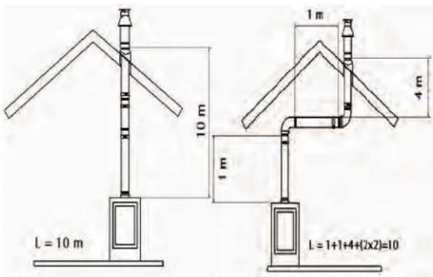 WANDERS Domus II - Placing possibilities of the pipe system - 1