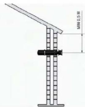 WANDERS Domus II - Instructions for placing the outflow - 2