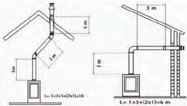 WANDERS Domus II - Placing possibilities of the pipe system - 2