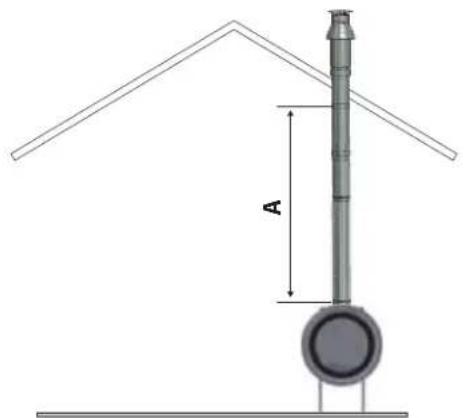WANDERS Cocos - Aufstellungsmöglichkeiten des Kanalsystems - 2