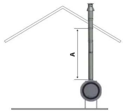 WANDERS Cocos - Placing possibilities for the pipe system - 3