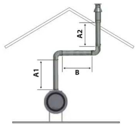 WANDERS Cocos - Placing possibilities for the pipe system - 4