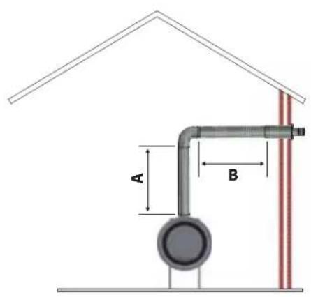 WANDERS Cocos - Placing possibilities for the pipe system - 2