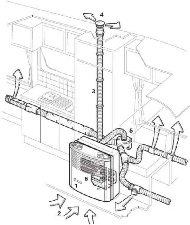 Trumatic S 3002 - 1