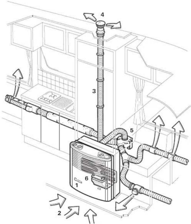 Trumatic S 3002 - Instrucciones de uso - 3