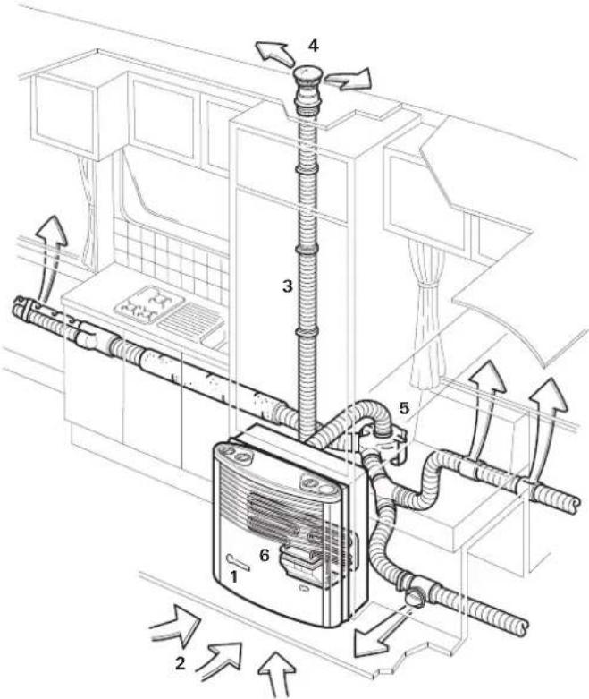 Trumatic S 5002 - Avvertenze di sicurezza - 2