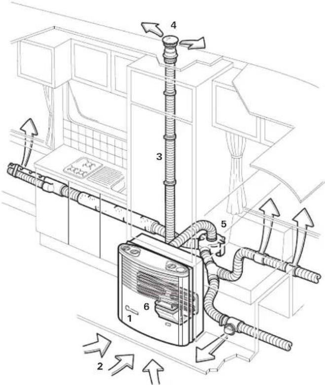 Trumatic S 5002 - Instrucciones de seguridad - 2