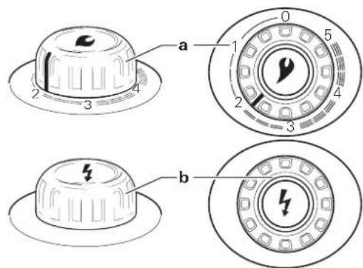 Trumatic S 3004 P - S 3004 P met piezodrukontsteker - 1