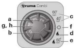 Trumatic Combi D - Unidad de mando - 1