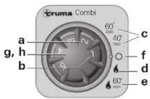 Trumatic Combi D - Mode d'emploi - 1