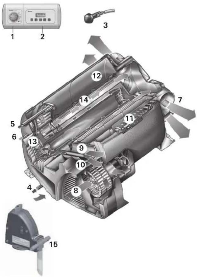 Trumatic Combi D - Rivalsa del diritto di garanzia - 1