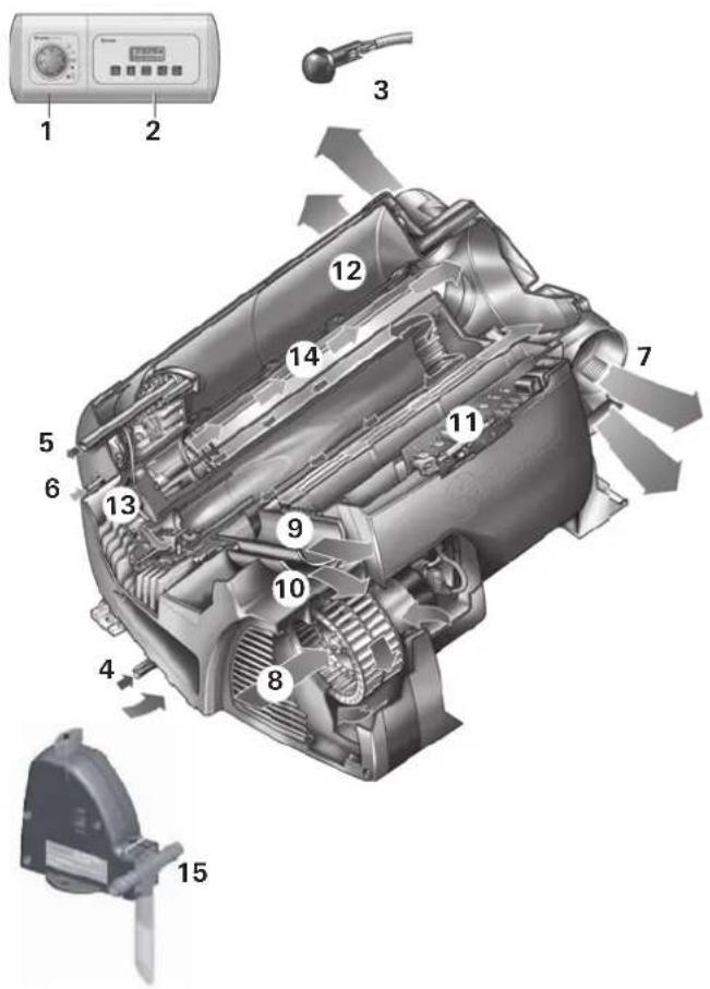 Trumatic Combi D - Raising the case of warranty - 1