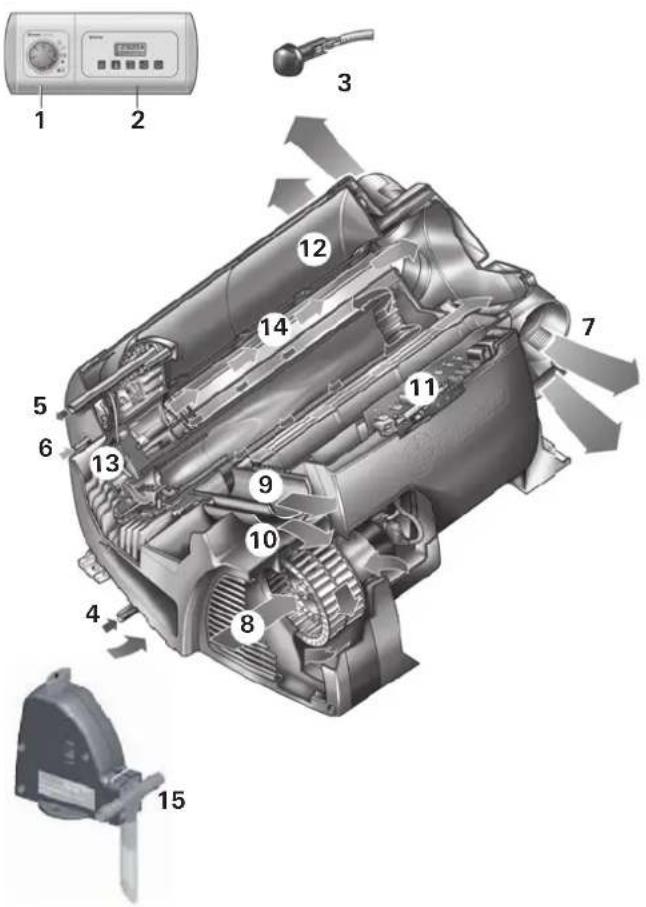 Trumatic Combi D - Geltendmachung des Garantiefalles - 1