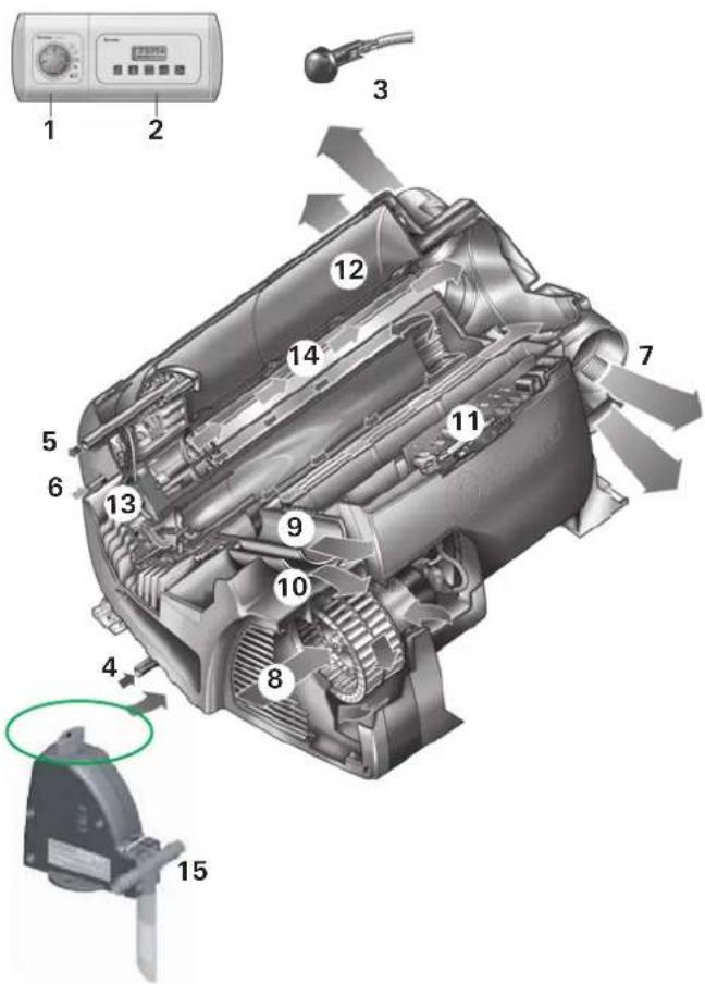 Trumatic Combi D - 1