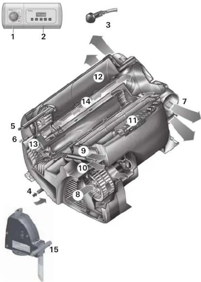 Trumatic Combi D 6 - Invocation du cas de garantie - 1