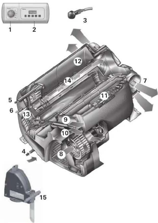 Trumatic Combi D 6 - Rivalsa del diritto di garanzia - 1