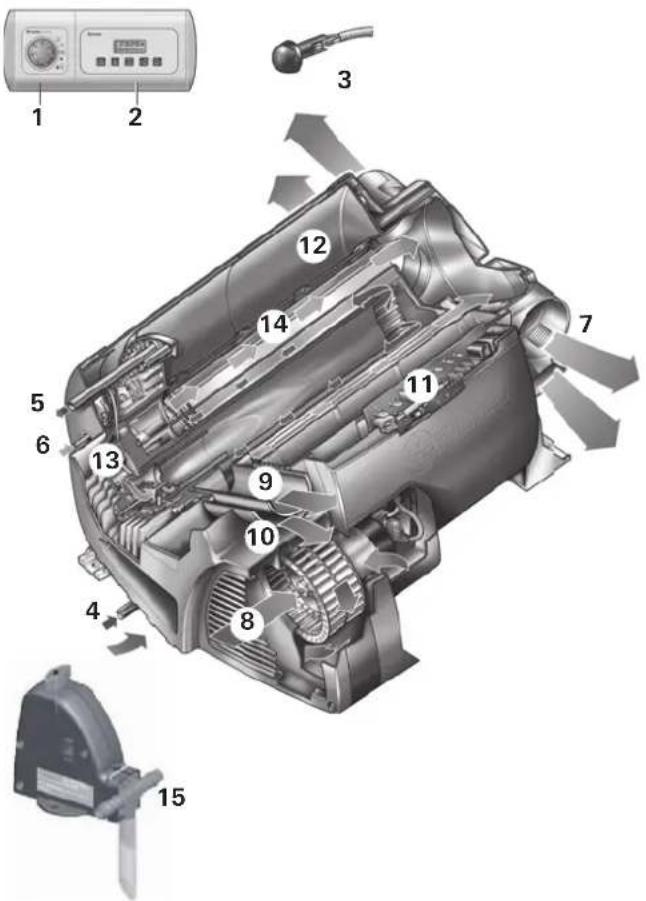 Trumatic Combi D 6 - Raising the case of warranty - 1