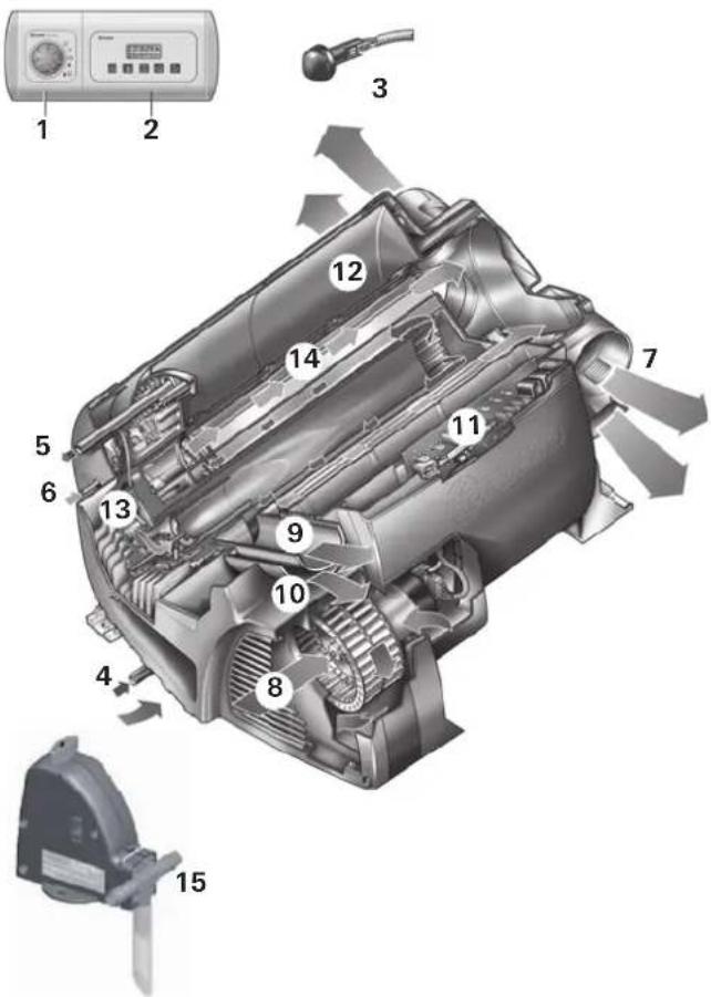 Trumatic Combi D 6 - Indienen van garantieclaim - 1