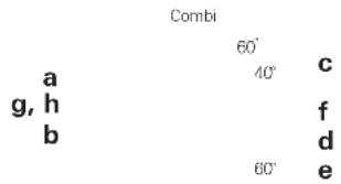 Trumatic Combi D 6 - Control panel - 1