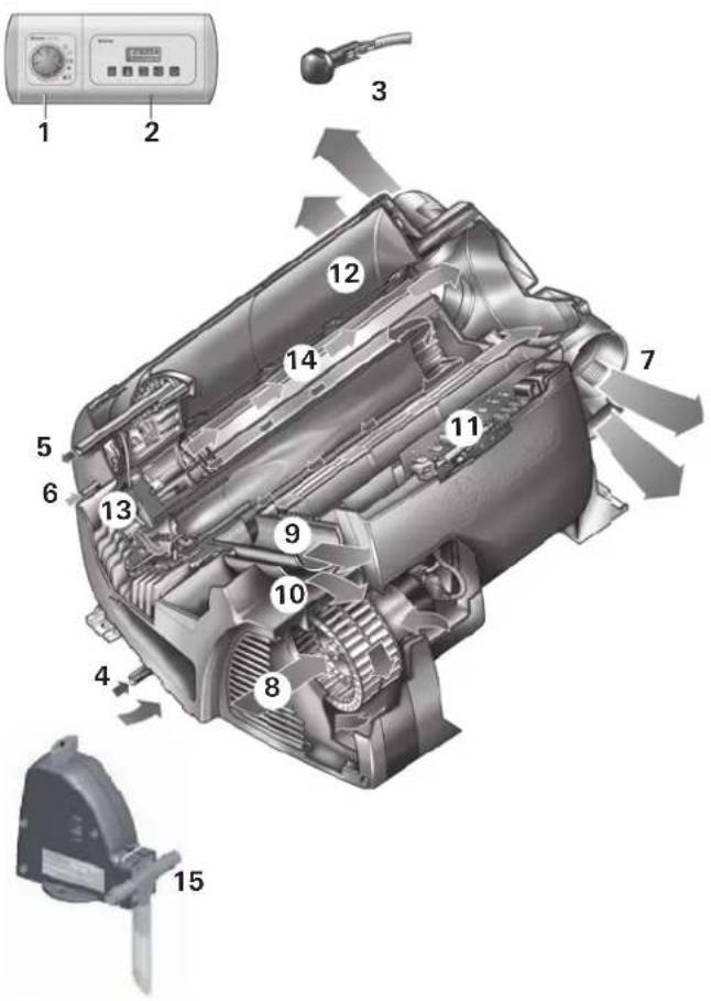 Trumatic Combi D 6 - Geltendmachung des Garantiefalles - 1