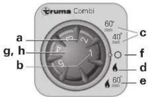 Trumatic Combi D 6 - Bedieningsdeel - 1