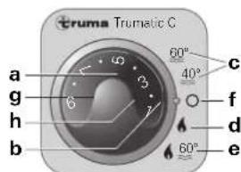 Trumatic C 4002 - Gasbetrieb (Heizen und Warmwasser) - 1